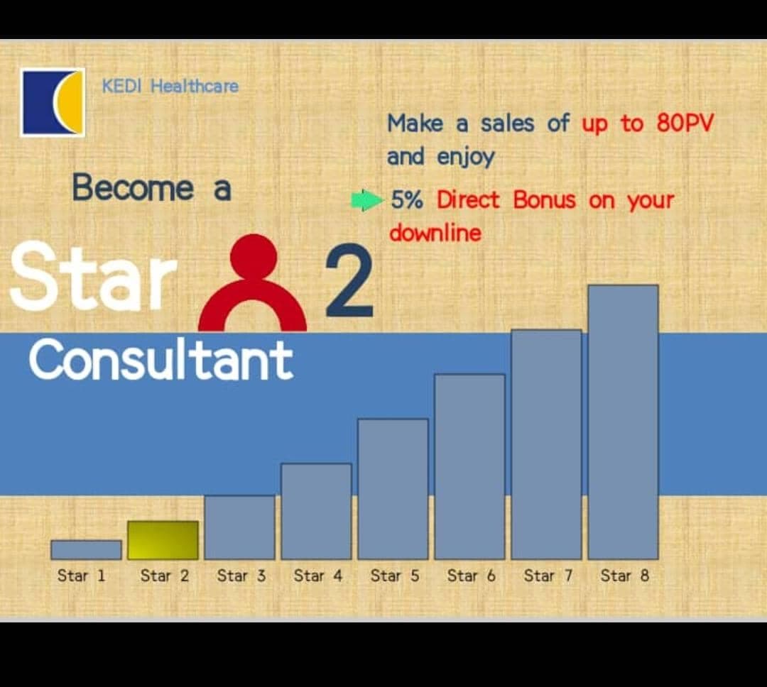 Marketing / Compensation Plan (2)