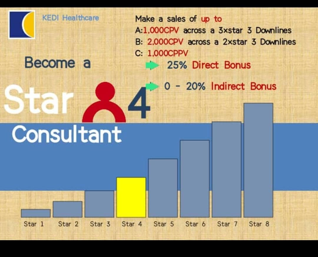 Marketing / Compensation Plan (4)