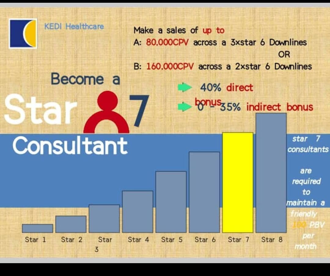 Marketing / Compensation Plan (7)